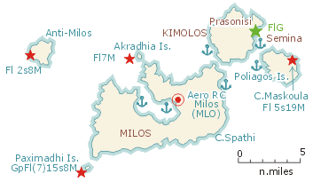 Milos, Kimolos